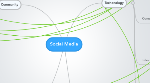 Mind Map: Social Media