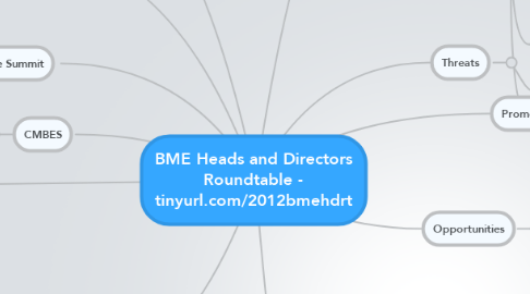 Mind Map: BME Heads and Directors Roundtable - tinyurl.com/2012bmehdrt