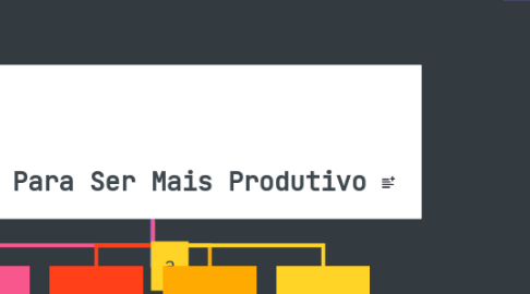 Mind Map: Rotina Para Ser Mais Produtivo