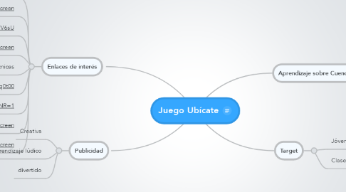 Mind Map: Juego Ubícate