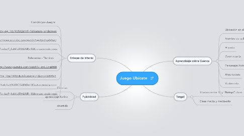 Mind Map: Juego Ubícate