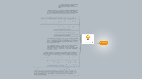 Mind Map: Historias