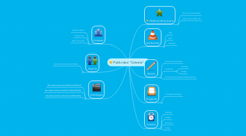 Mind Map: Publicidad "Calesita"