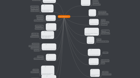 Mind Map: Industrial Revolution