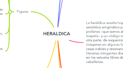 Mind Map: HERALDICA