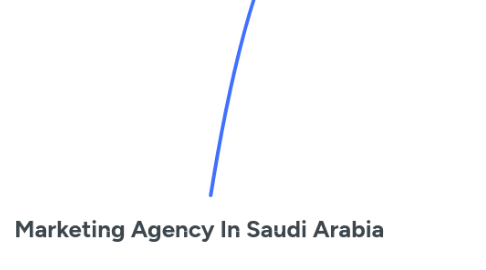 Mind Map: Marketing Agency In Saudi Arabia