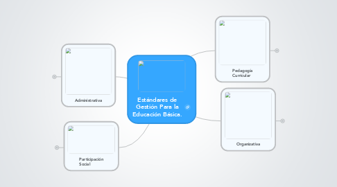Mind Map: Estándares de Gestión Para la Educación Básica.