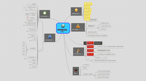 Mind Map: 畢業專題成果展 2012