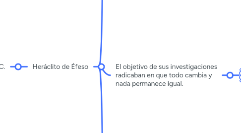 Mind Map: Filosofos