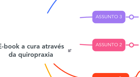 Mind Map: E-book a cura através da quiropraxia