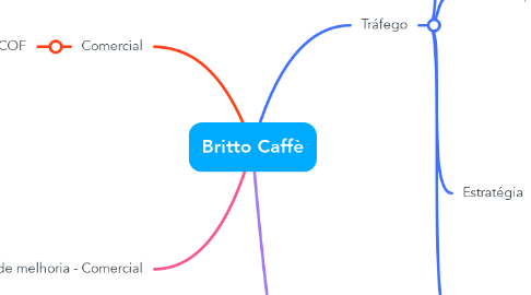 Mind Map: Britto Caffè