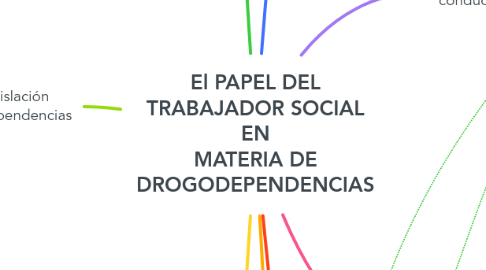 Mind Map: El PAPEL DEL TRABAJADOR SOCIAL EN MATERIA DE DROGODEPENDENCIAS