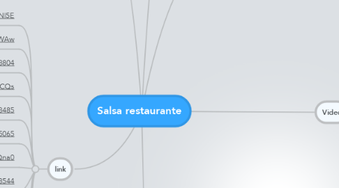 Mind Map: Salsa restaurante