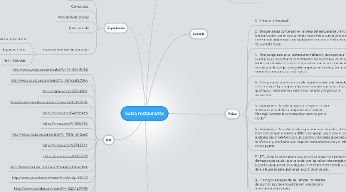 Mind Map: Salsa restaurante