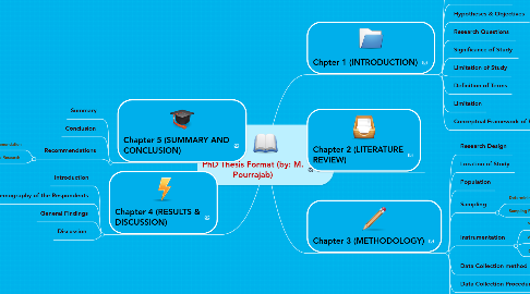 Demography phd thesis