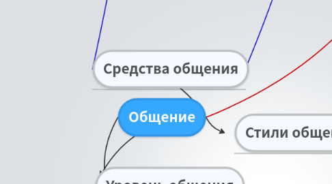 Mind Map: Общение