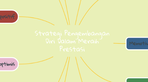 Mind Map: Strategi Pengembangan Diri Dalam Meraih Prestasi