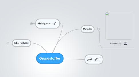 Mind Map: Grundstoffer