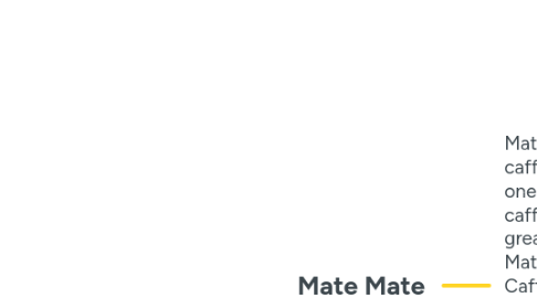Mind Map: Mate Mate
