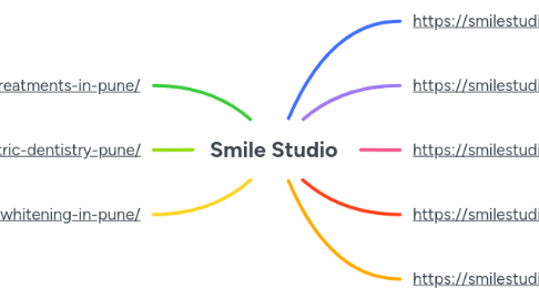 Mind Map: Smile Studio