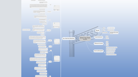 Mind Map: Achieve Your Goals in 2013