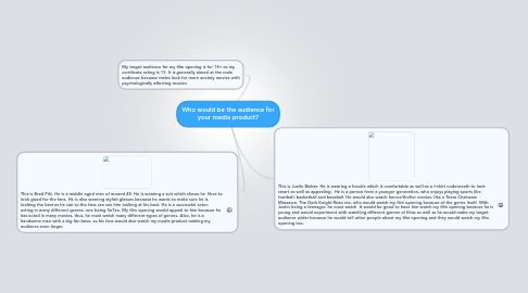 Mind Map: Who would be the audience for your media product?