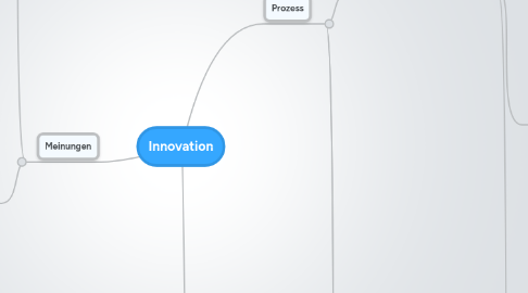 Mind Map: Innovation