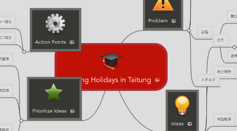 Mind Map: Learning Holidays in Taitung