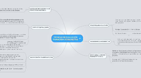 Mind Map: TÉCNICAS DE EVALUACIÓN FINANCIERA DE PROYECTOS