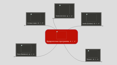 Mind Map: Вредоносные программы