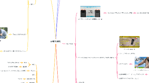 Mind Map: LP草案(撮影)