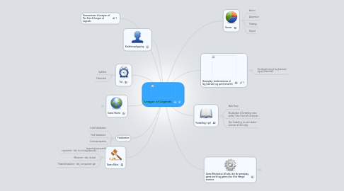 Mind Map: League of Legends