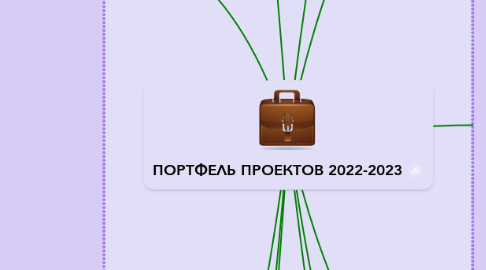 Mind Map: ПОРТФЕЛЬ ПРОЕКТОВ 2022-2023