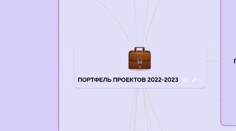 Mind Map: ПОРТФЕЛЬ ПРОЕКТОВ 2022-2023