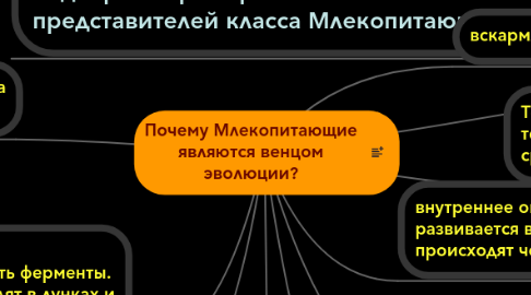 Mind Map: Почему Млекопитающие являются венцом эволюции?