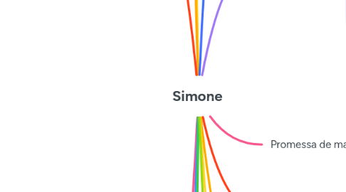 Mind Map: Simone