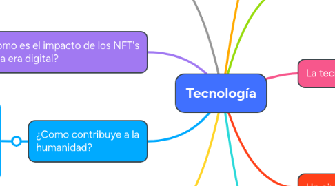 Mind Map: Tecnología