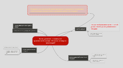 Mind Map: Кровь движется по замкнутой кровеносной системе. Объясни, почему это происходит?