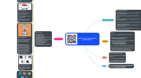 Mind Map: WebPHP - Bai 6 - Understand Web and HTML/CSS/JS