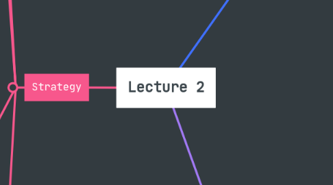 Mind Map: Lecture 2
