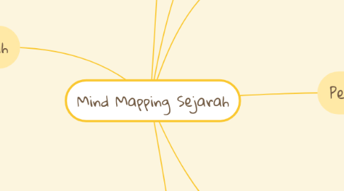 Mind Map: Mind Mapping Sejarah