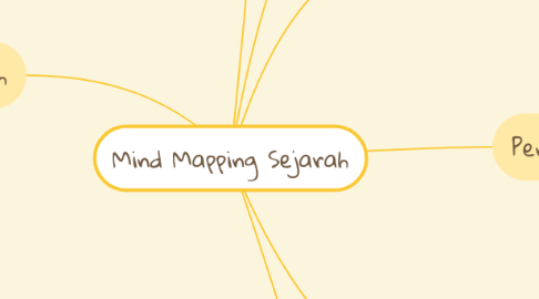 Mind Map: Mind Mapping Sejarah