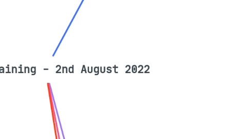 Mind Map: Thrive Training - 2nd August 2022