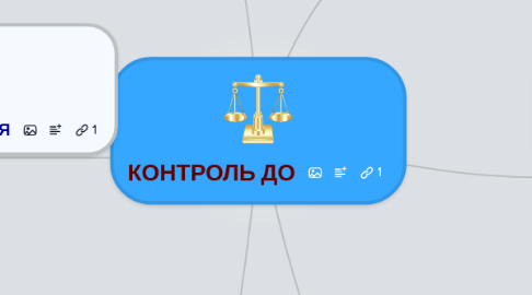 Mind Map: КОНТРОЛЬ ДО