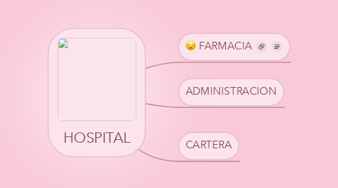 Mind Map: HOSPITAL