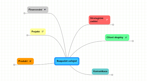 Mind Map: Rozpočet veřejně