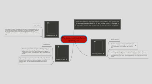 Mind Map: The target audience for my opening clip.