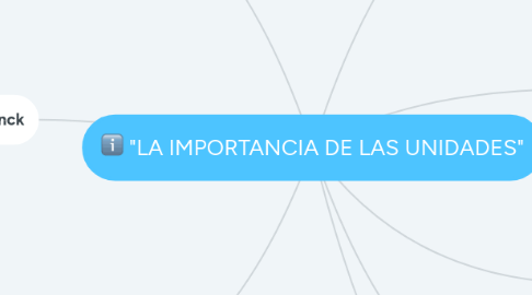 Mind Map: "LA IMPORTANCIA DE LAS UNIDADES"