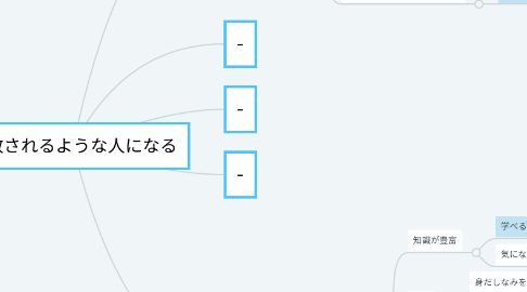 Mind Map: 尊敬されるような人になる