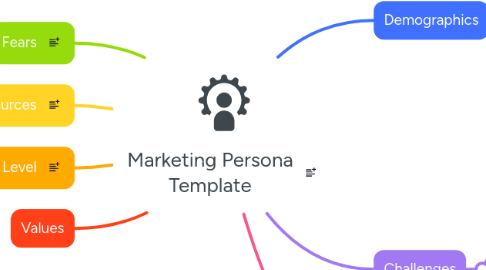 Mind Map: Marketing Persona
